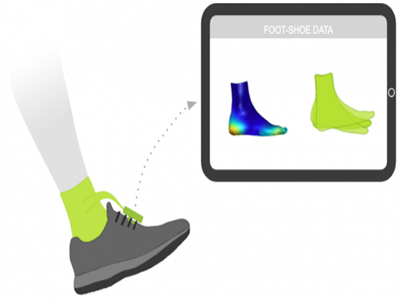 3D motion capture sensors